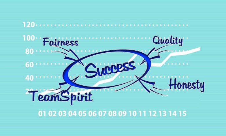 success, successful, team, teamwork, quality, sincerity, marketing strategies, advertising campaigns, word markers, graphic design, advertising copy, branding, direct marketing, discount systems, sponsoring, advertising, marketing, analysis, work, idea, competence, concept, solution, solutions, motivation, planning, service, begin, implementation, change, vision, goal