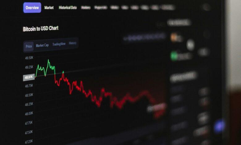 a computer screen displaying a stock market chart